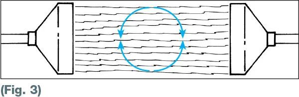 Wood grain diagram