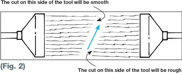 Wood grain diagram